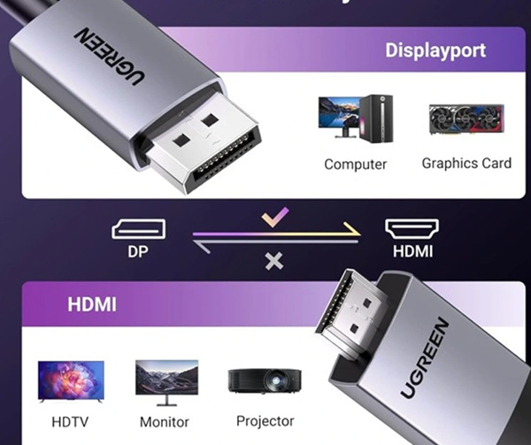 Cáp Chuyển DisplayPort Sang HDMI 2.1 Dài 2M 8K UGREEN DP115 80397